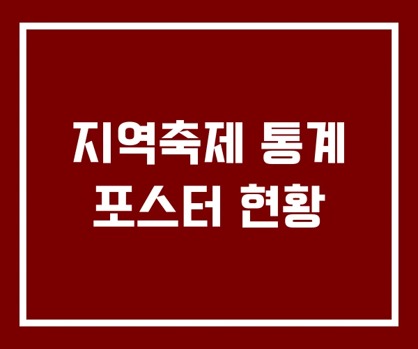 지역축제 통계 포스터 현황
